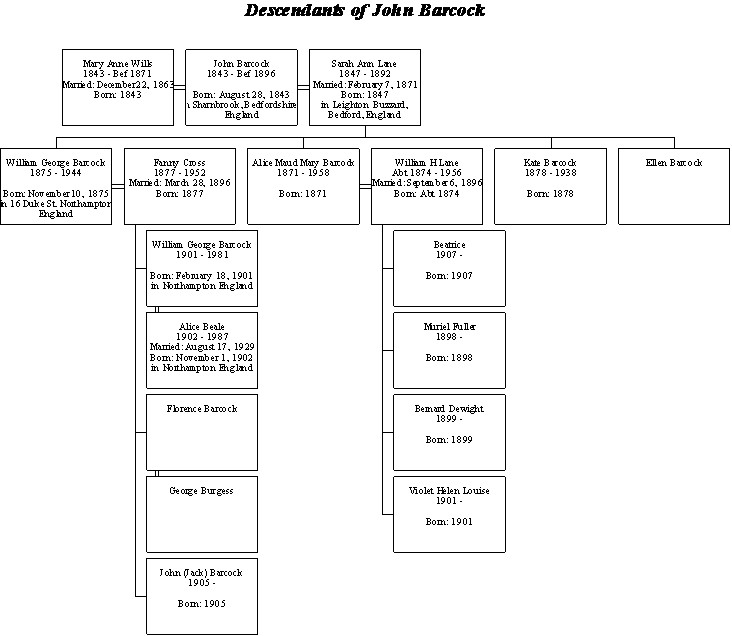 Fam Tree John 1843 +2